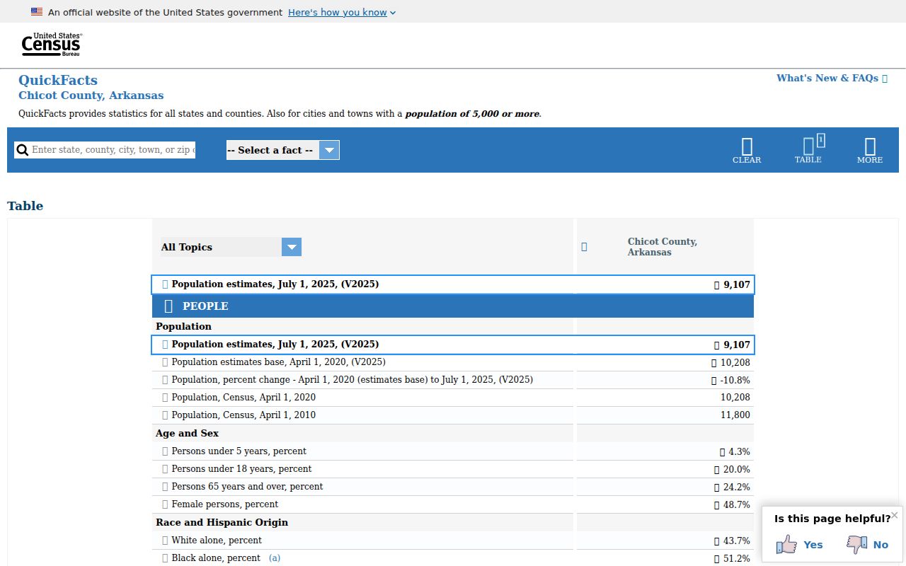 Chicot County criminal history Census QuickFacts population context